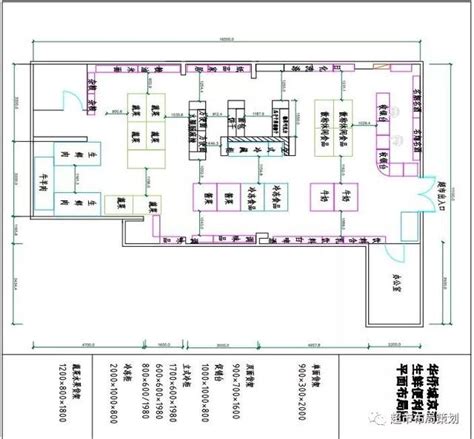 店面櫃檯位置|店鋪風水——收銀台位置設置